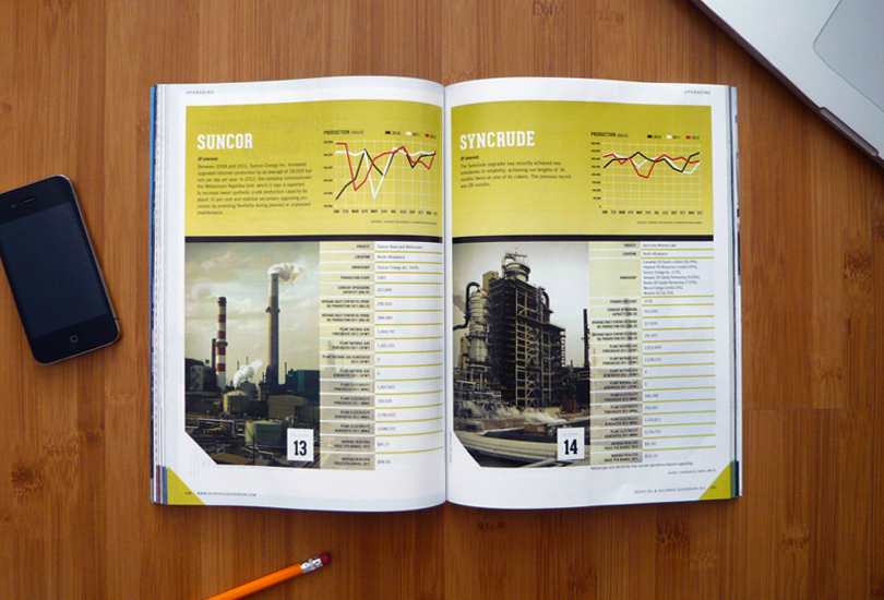Heavy Oil and Oilsands Guidebook and Directory, Suncor, Syncrude 2013, Project Status