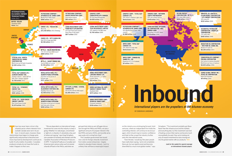 Inbound, International Transactions, Canada, Infographic